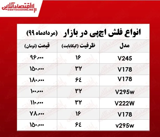 فلش مموری اچ‌پی چند؟ +جدول
