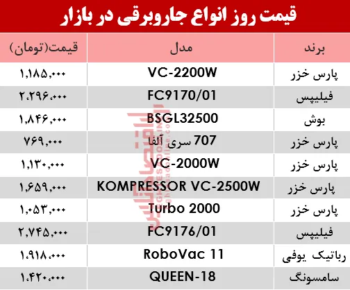 قیمت انواع جاروبرقی‌ در بازار ؟ +جدول