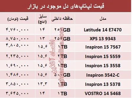 مظنه لپ‌تاپ‌های دِل در بازار؟ +جدول