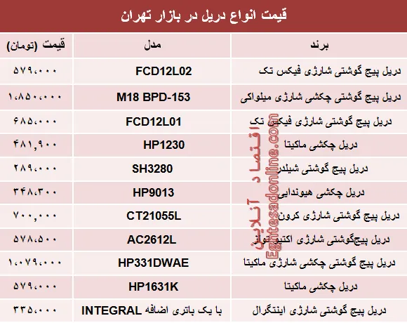 نرخ انواع دریل در بازار تهران چند؟ +جدول
