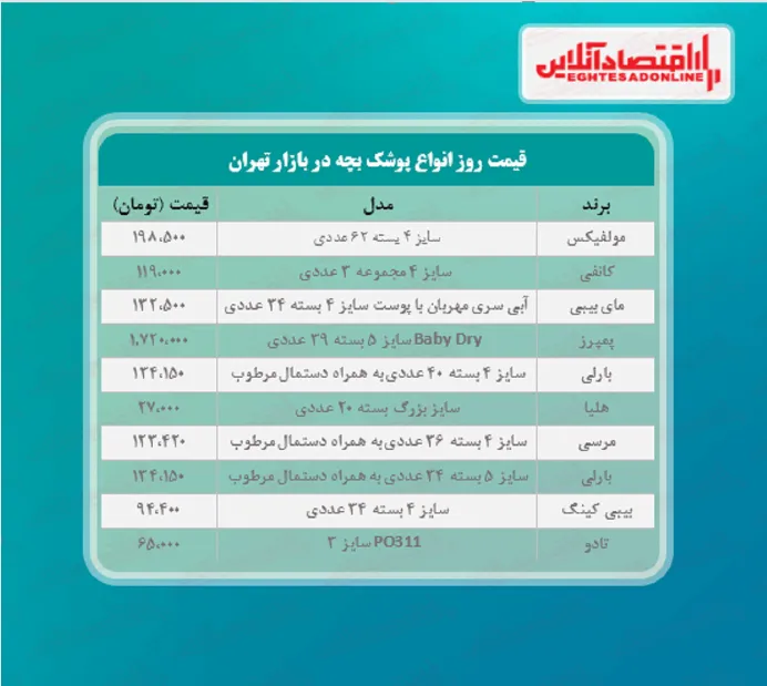 قیمت روز پوشک بچه (۱۴۰۰/۰۳/۰۶)