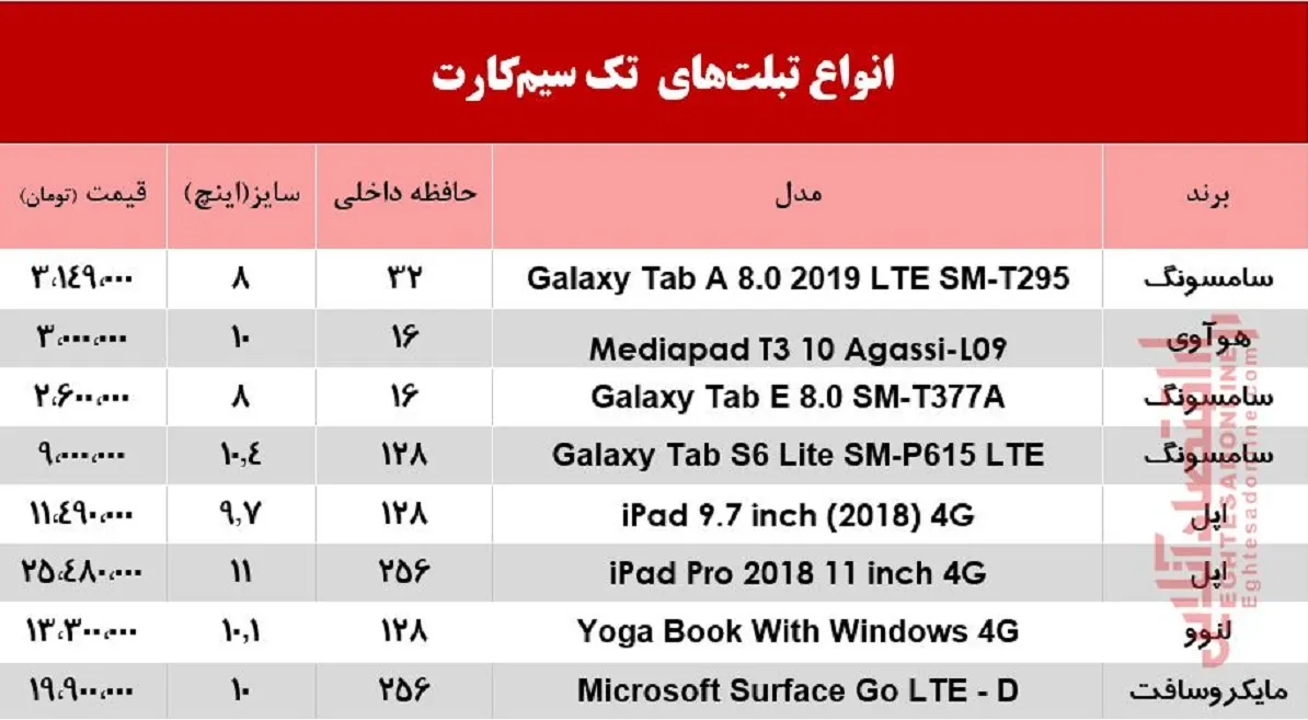 قیمت انواع تبلت‌های تک سیم‌کارت در بازار +جدول
