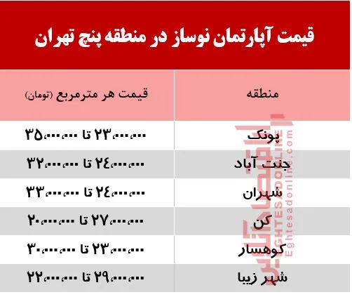 آپارتمان نوساز در منطقه پنج تهران چند؟ +جدول