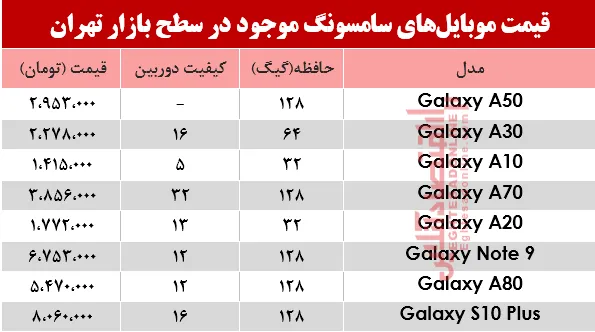 قیمت انواع موبایل‌های سامسونگ در بازار؟ +جدول