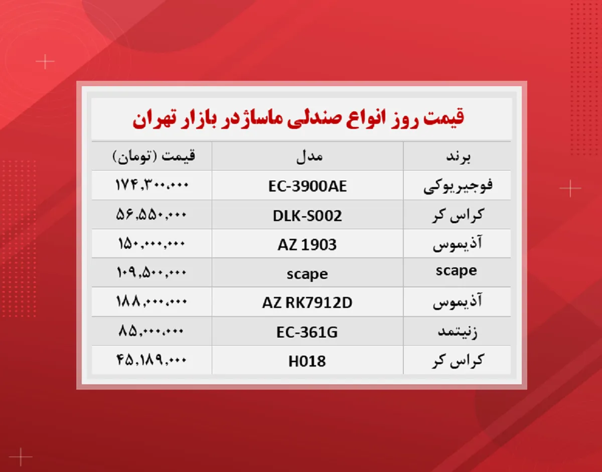 قیمت صندلی ماساژ چند؟ (۱۴۰۰/۸/۱۶)