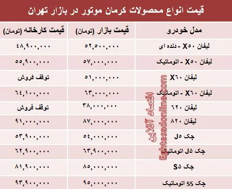 قیمت‌ جدید محصولات کرمان خودرو +جدول