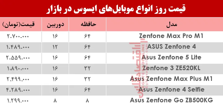نرخ موبایل‌های ایسوس در بازار؟ +جدول
