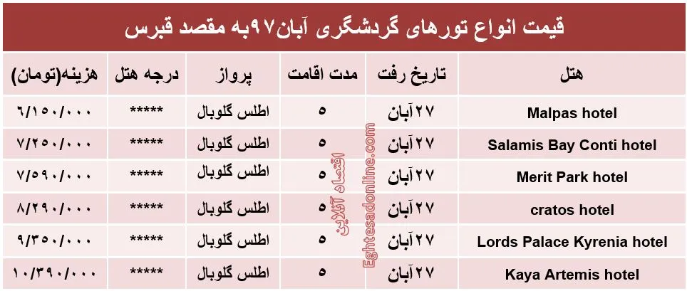 5شب اقامت در قبرس چقدر تمام می‌شود؟