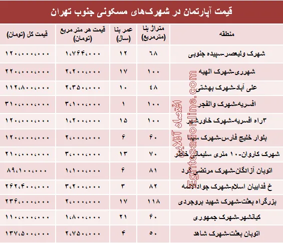 آپارتمان در شهرک‌های جنوب تهران چند؟+جدول