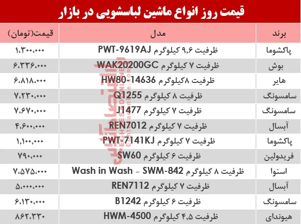 قیمت انواع ماشین لباسشویی در بازار؟ +جدول