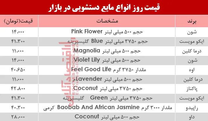 مظنه روز انواع مایع دستشویی در بازار؟ +جدول
