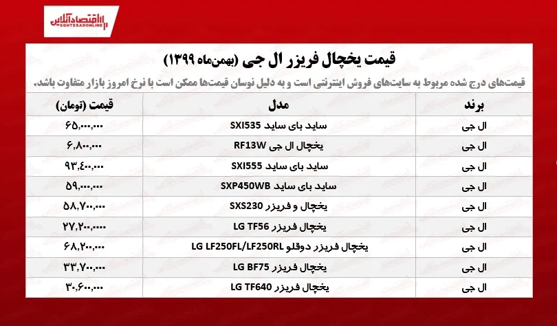 یخچال فریزر ال جی چند؟ /۲۲بهمن‌ماه