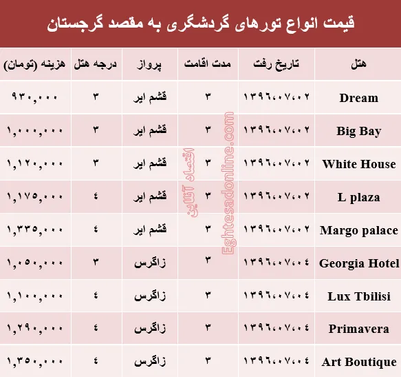 هزینه سفر به گرجستان در مهر ماه۹۶ +جدول