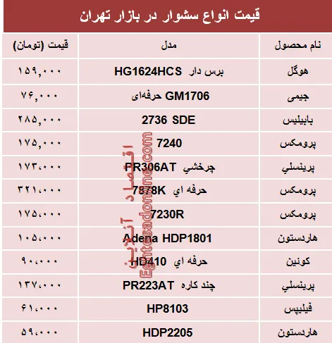 مظنه پرفروش‌ترین انواع سشوار در بازار؟ +جدول