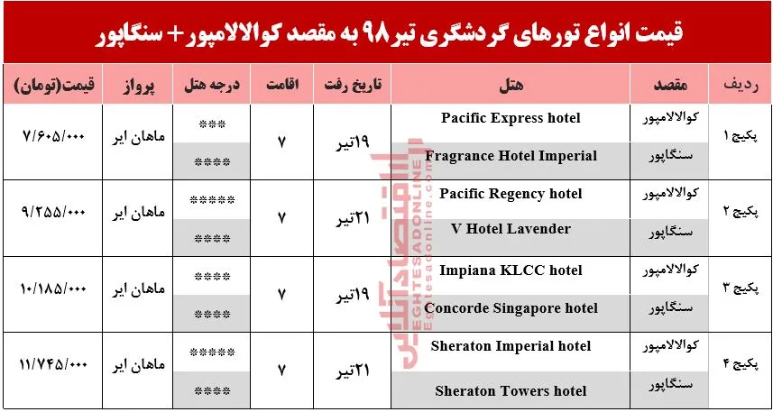 تور ترکیبی کوالالامپور و سنگاپور چند؟