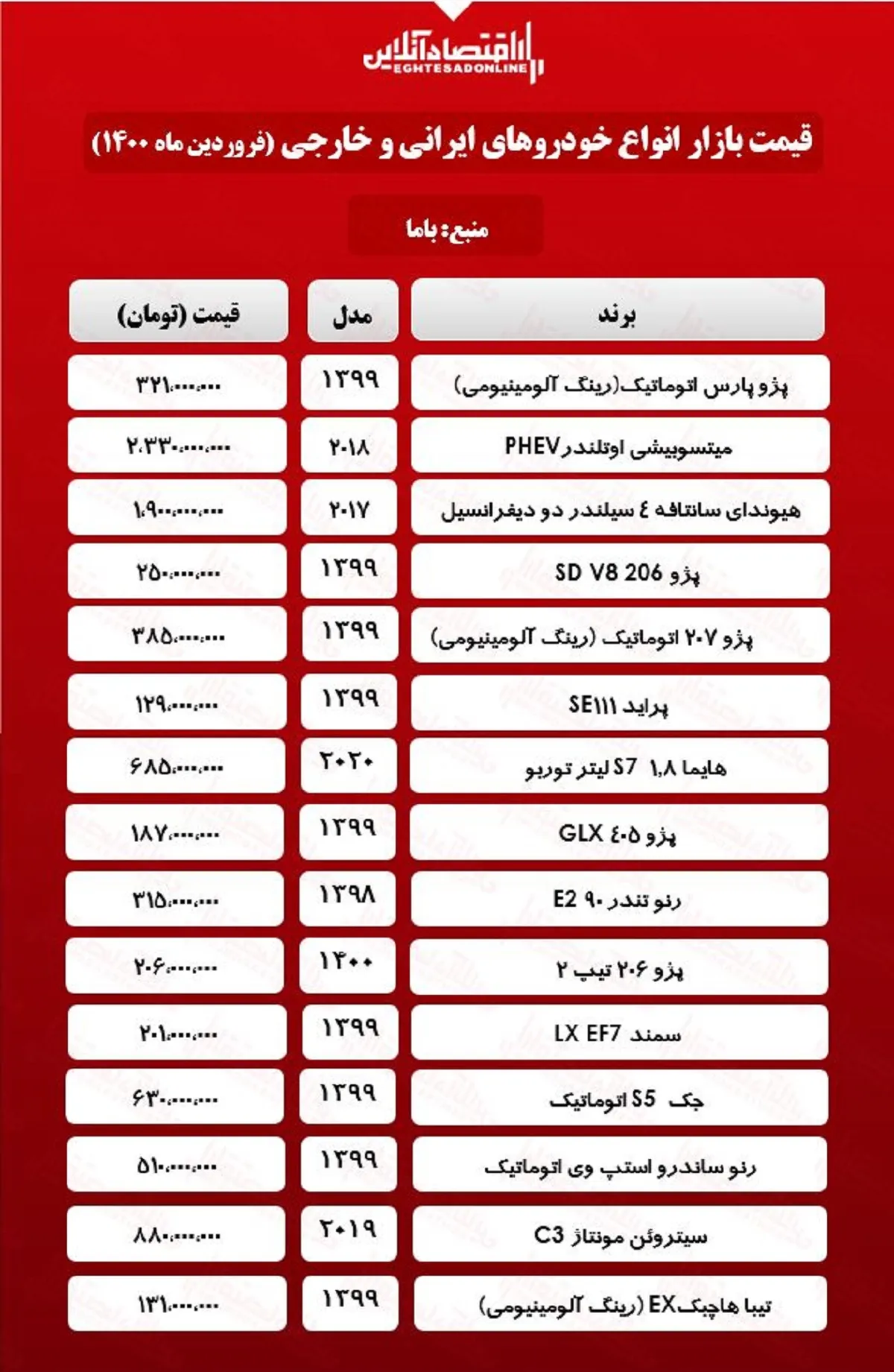 قیمت خودرو امروز ۱۴۰۰/۱/۱۸