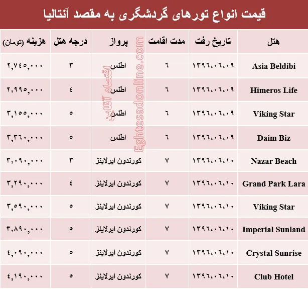 هزینه سفر به آنتالیا در شهریور ماه۹۶ +جدول