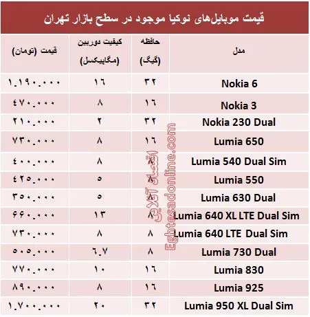 خرید یک موبایل 