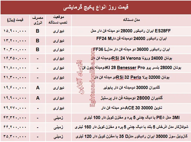 قیمت روز انواع پکیج گرمایشی +جدول