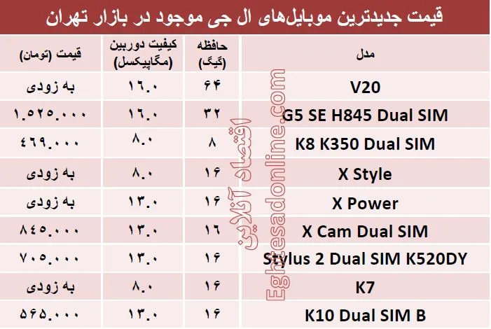 جدیدترین  ‌موبایل‌های ال جی  کدامند؟ + قیمت