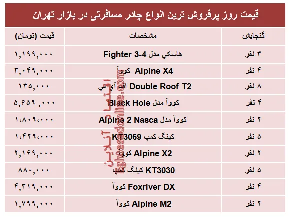 مظنه پرفروش‌ترین انواع چادر مسافرتی در بازار؟ +جدول