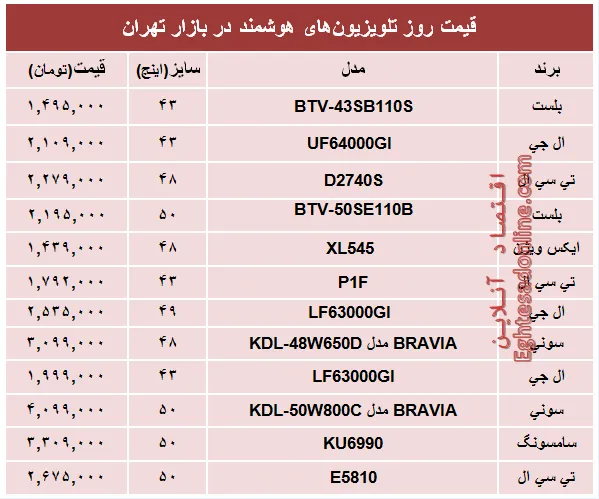 قیمت‌ پرفروش‌ترین‌ تلویزیون‌ها‌ی هوشمند؟ +جدول