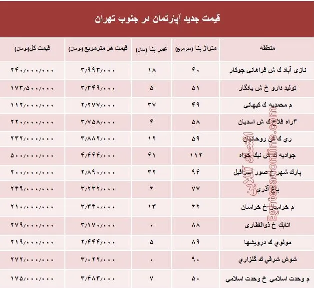 نرخ جدید آپارتمان در جنوب تهران؟ +جدول