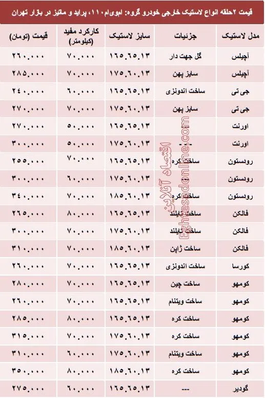 قیمت انواع لاستیک خارجی خودرو پراید +جدول