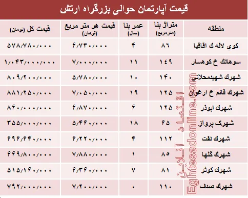 نرخ قطعی آپارتمان حوالی بزرگراه ارتش؟ +جدول