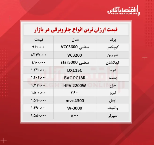 ارزان‌ترین جاروبرقی‌ های بازار چند؟