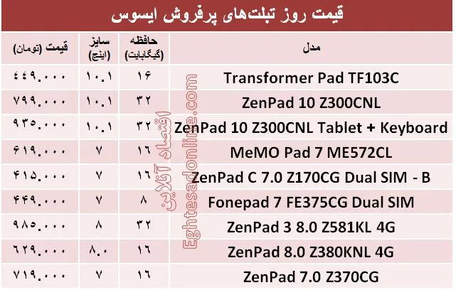 پرفروش ترین تبلت‌های ایسوس چند؟ + قیمت