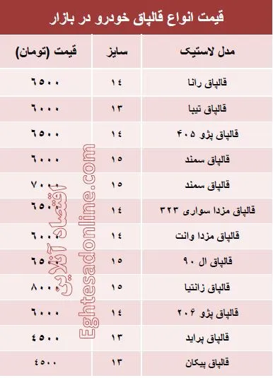 قیمت انواع قالپاق خودرو در بازار؟ +جدول