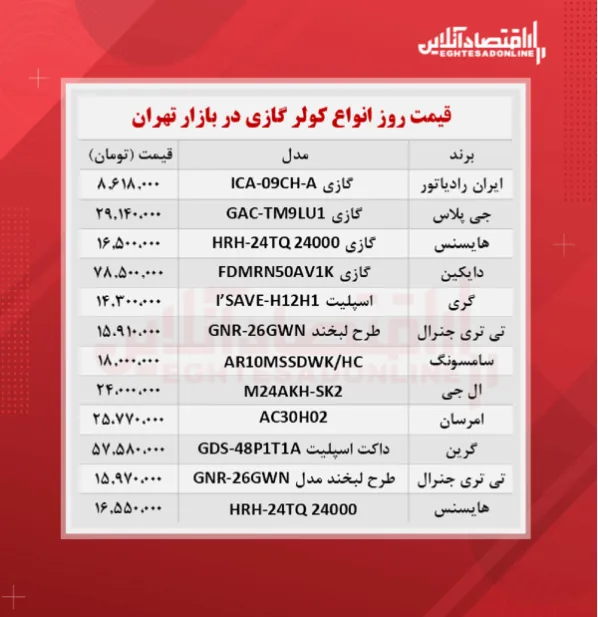 قیمت جدید کولر گازی (شهریور ۱۴۰۰)