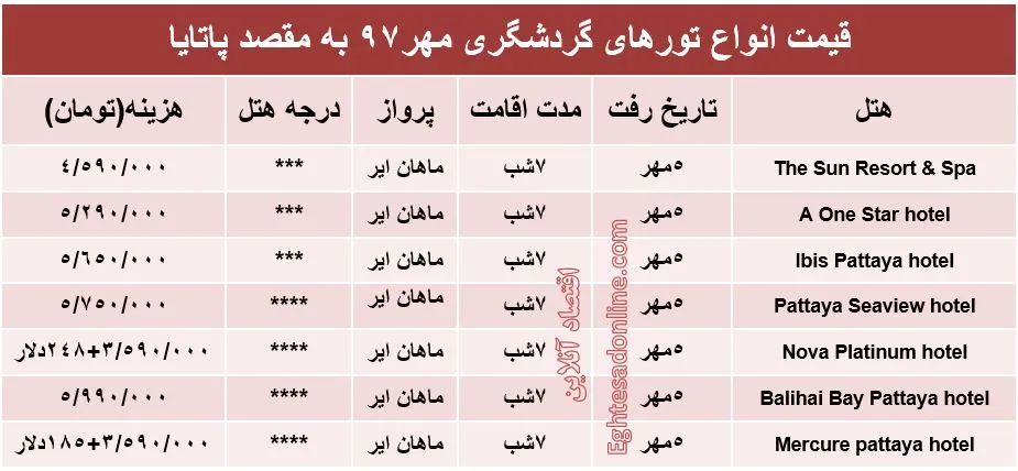 7شب اقامت در پاتایا چند؟