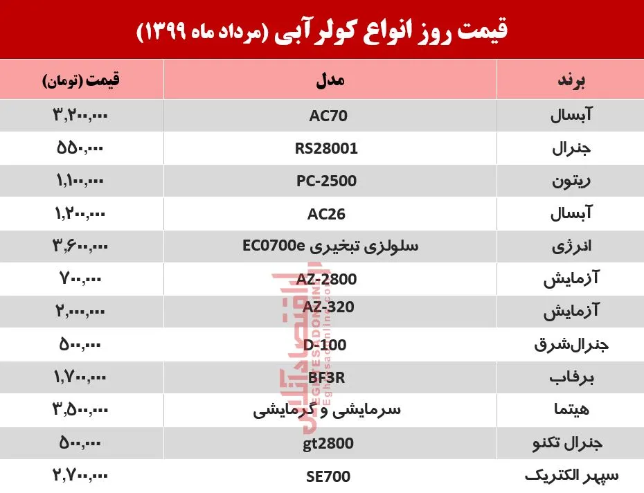 کولر آبی چند؟ +قیمت تابستانی