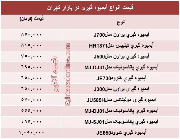 قیمت انواع آبمیوه گیری +جدول