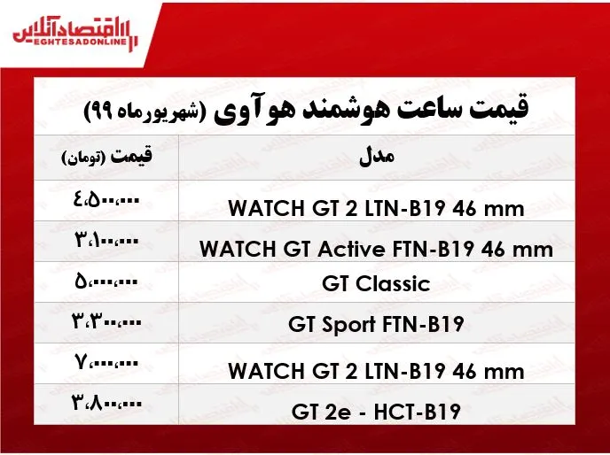 قیمت روز ساعت‌های‌ هوشمند هوآوی +جدول