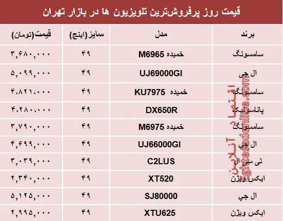 نرخ انواع پرفروش‌ترین تلویزیون‌ها دربازار؟ +جدول