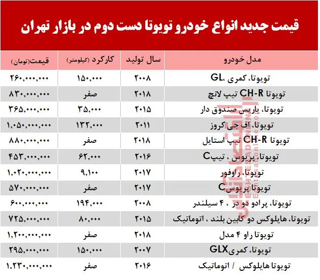 قیمت خودرو تویوتا در بازار تهران  +جدول