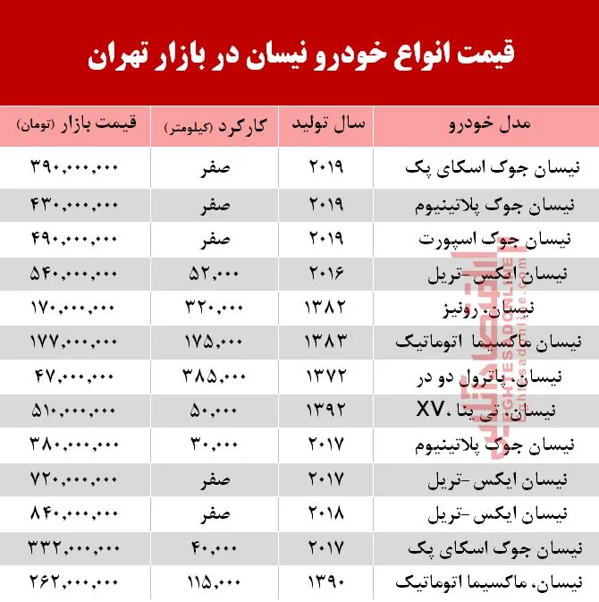 قیمت خودرو نیسان در بازار تهران +جدول