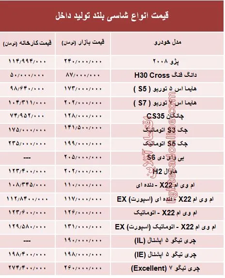 قیمت انواع شاسی بلند تولید داخل +جدول