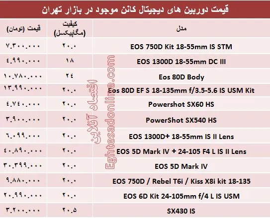 قیمت‌ دوربین‌های‌ عکاسی کانن +جدول
