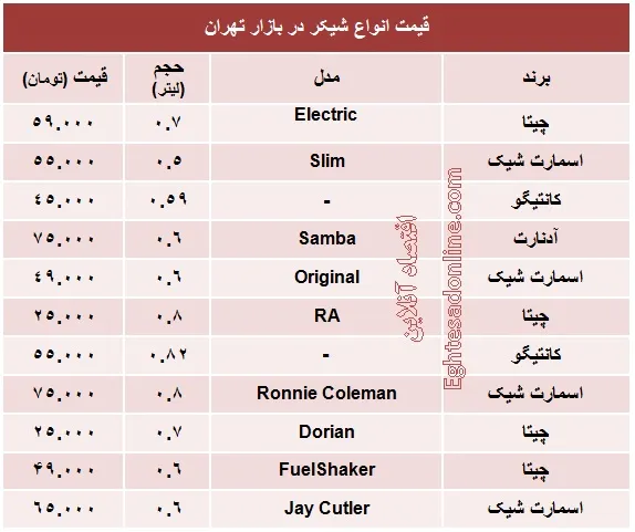 قیمت انواع شیکر چند؟+جدول