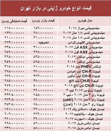 خودروهای ژاپنی در بازار تهران چند؟ +جدول