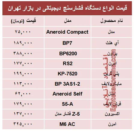 قیمت پرفروش‌ترین انواع  فشار سنج؟ +جدول
