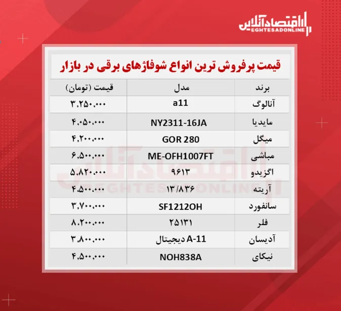 پرفروش ترین انواع شوفاژهای برقی در بازار + قیمت
