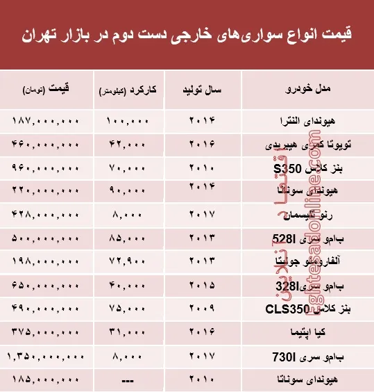 خودروهای‌ خارجی دست‌دوم چند؟ +جدول