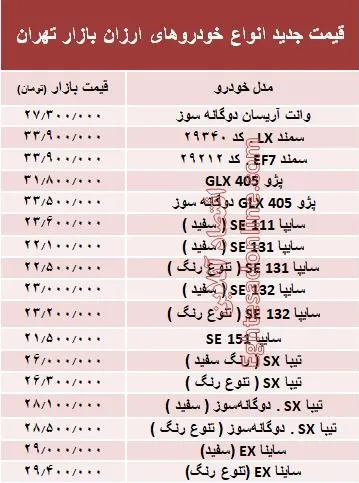 ارزان‌قیمت‌ترین خودروهای بازار + جدول