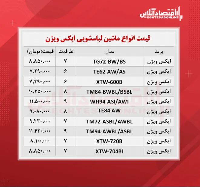 قیمت ماشین لباسشویی ایکس ویژن در بازار؟ + جدول