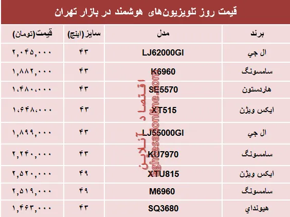 قیمت انواع تلویزیون‌های هوشمند در بازار؟ +جدول